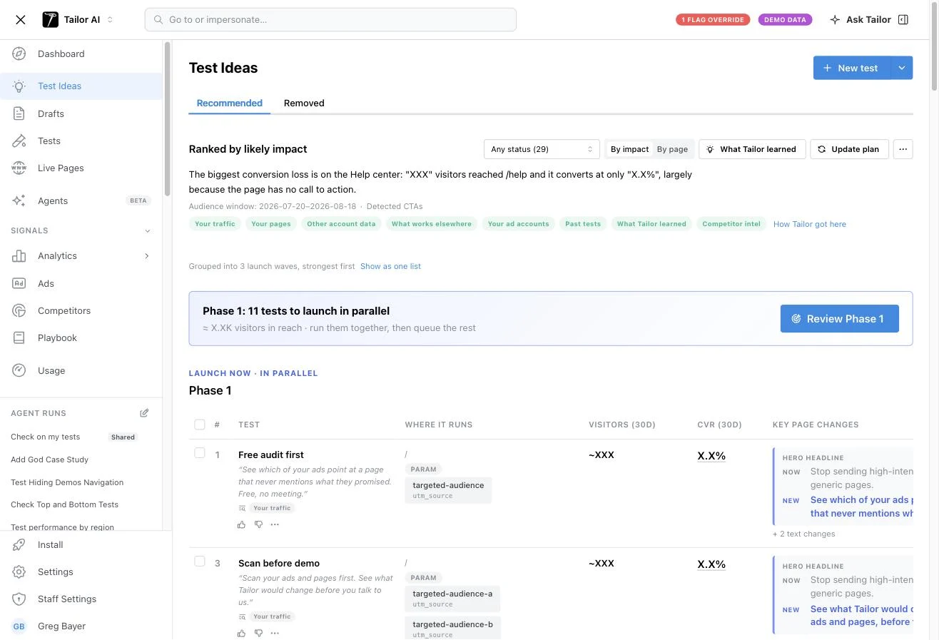 The Test Ideas queue, ranked by likely impact. A row of source chips reads Your traffic, Your pages, Other account data, What works elsewhere, Your ad accounts, Past tests, What Tailor learned, and Competitor intel. Below, tests are grouped into launch waves, each row showing where it runs, the audience it targets, visitors and conversion rate over thirty days, and the exact headline change