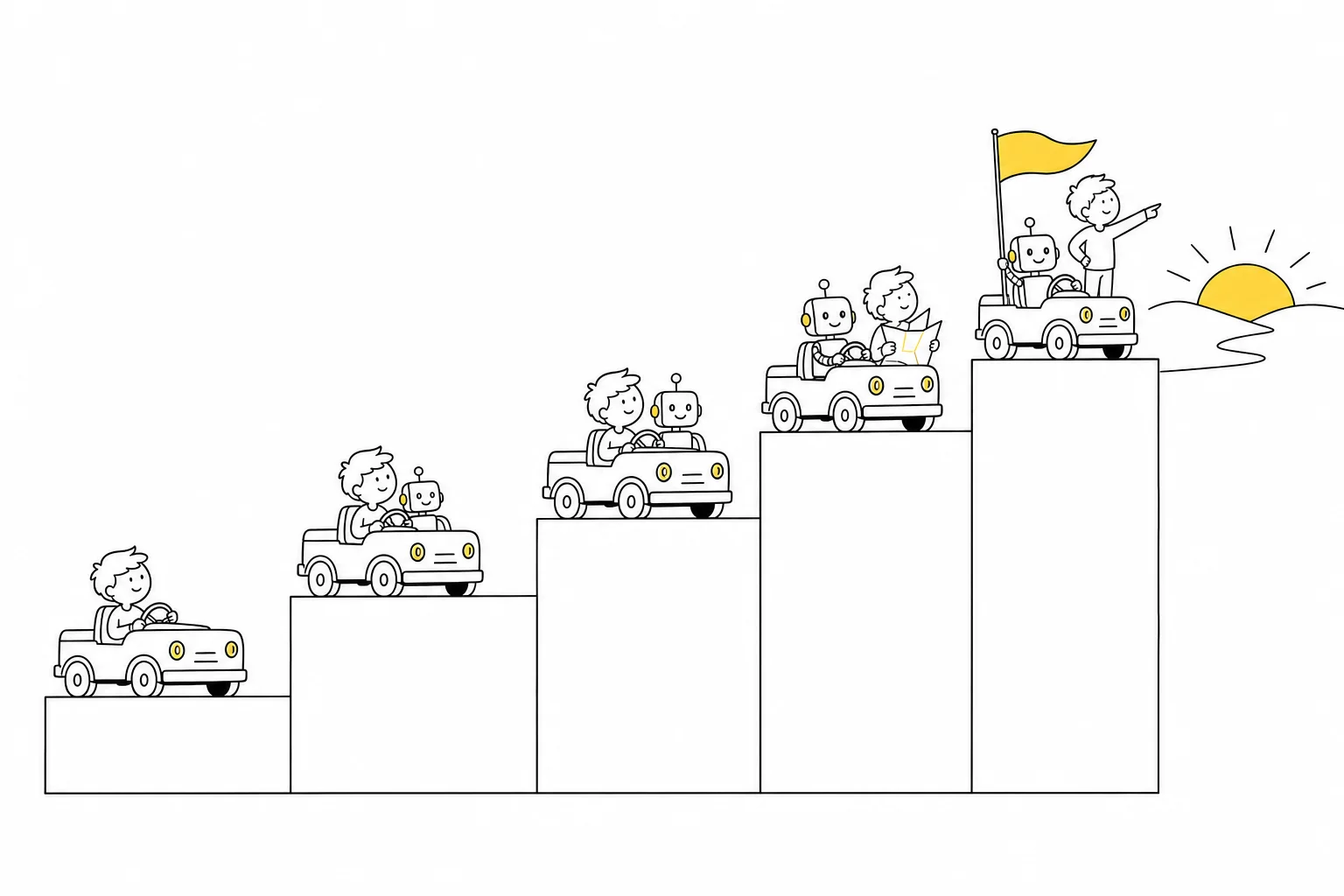 Illustration: five ascending steps; a person drives alone on the first, shares the car with a robot in the middle, and on the top step the robot drives while the person points ahead