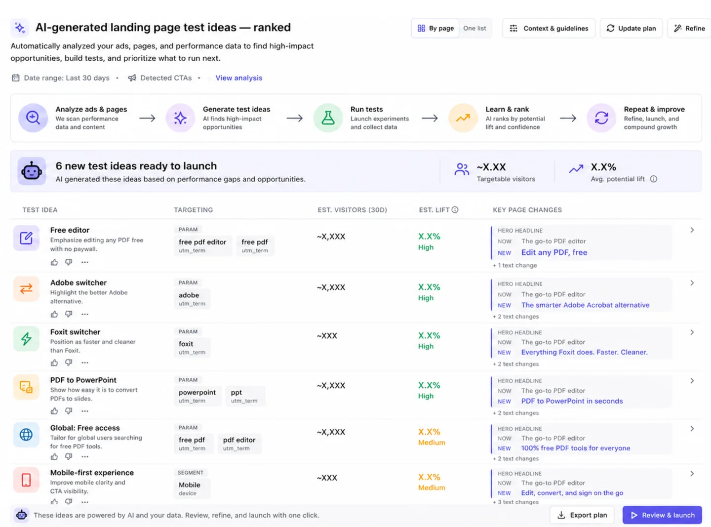 Tailor AI automatically generating ranked landing page test ideas for a PDF editor product