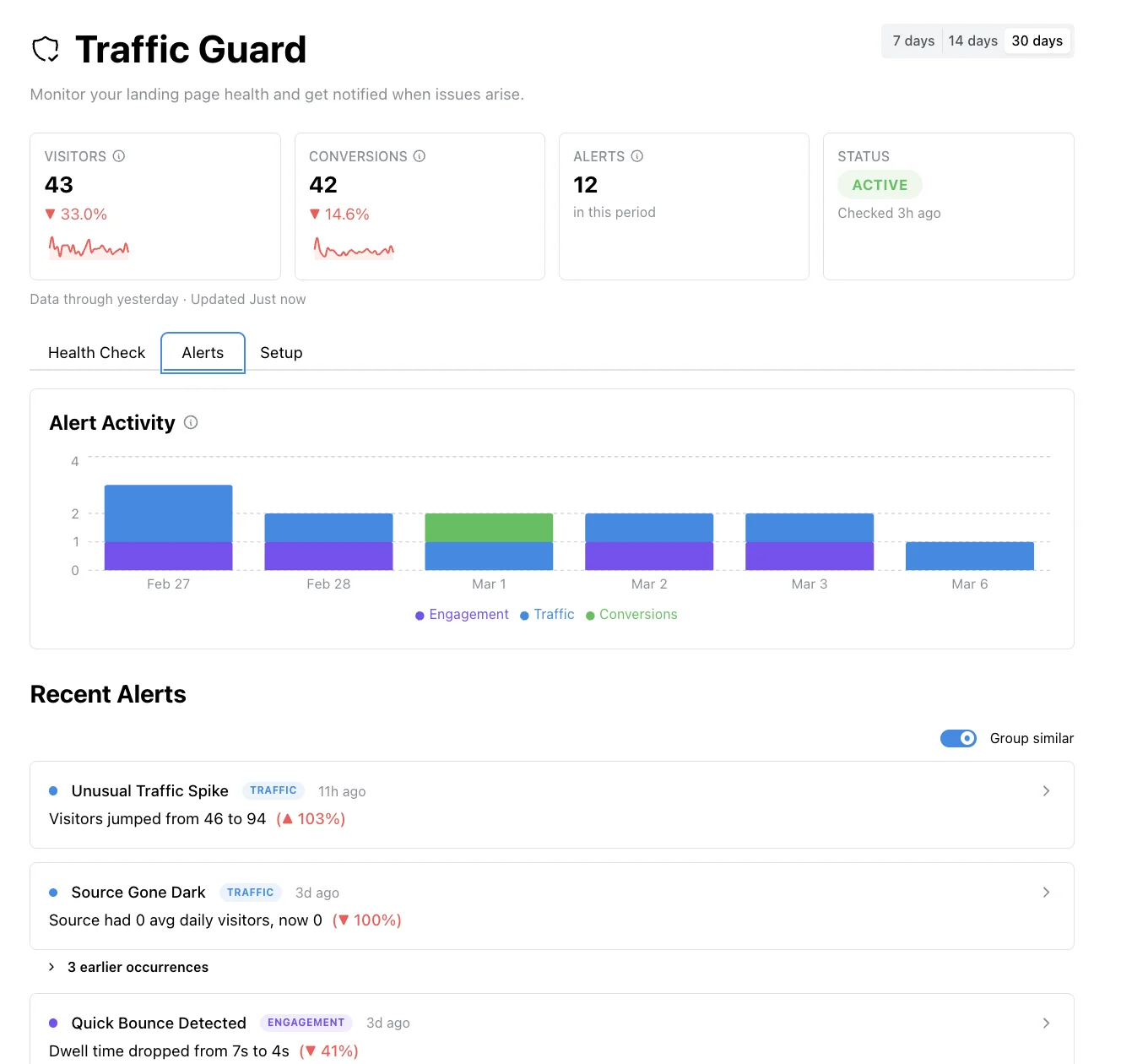 Tailor Watchdog alerts showing conversion drops, traffic spikes, and engagement anomalies